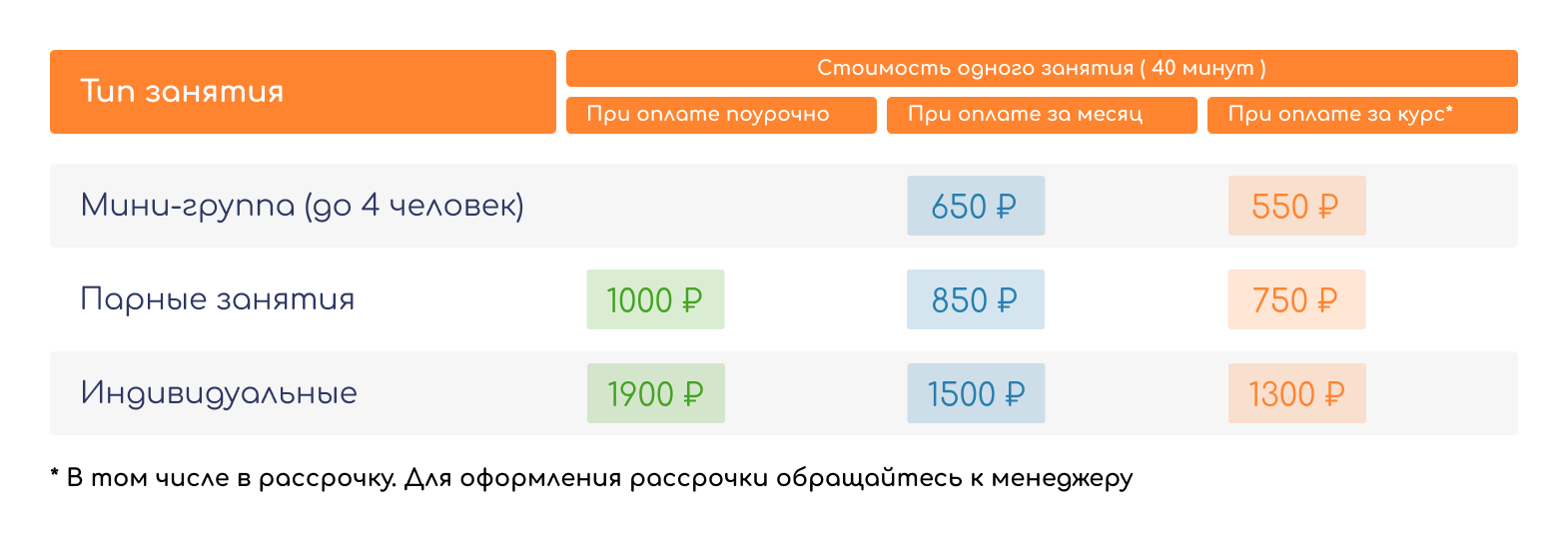 цены